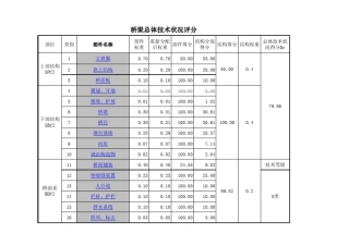 桥梁技术状况评定计算表