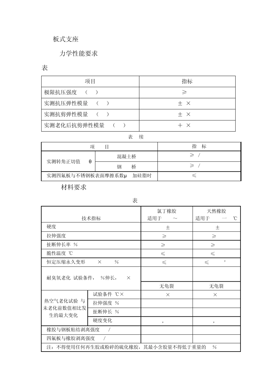 桥梁支座力学性能检测指导书_第3页