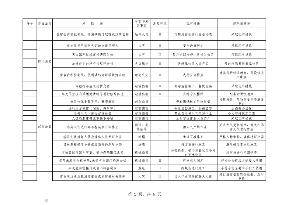 桥梁施工危险源辨识及其控制措施_第2页