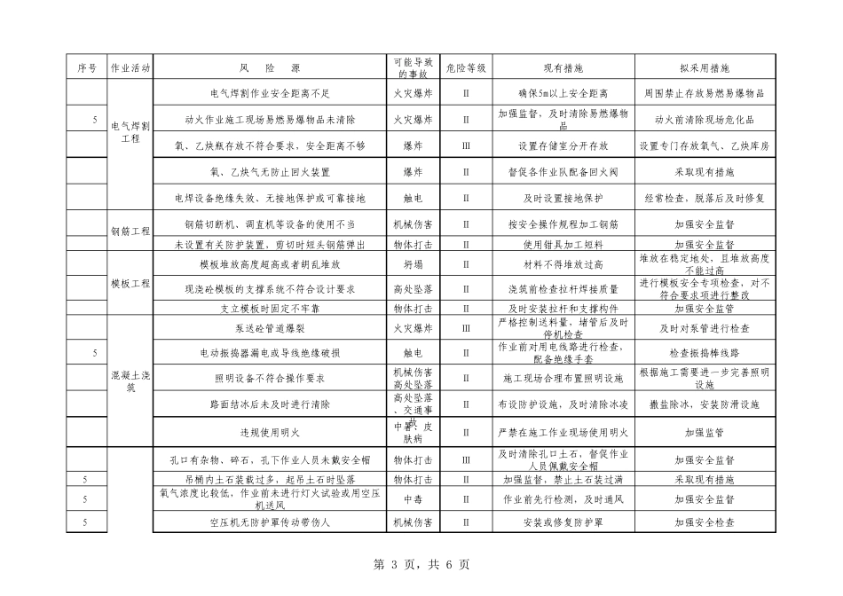 桥梁施工危险源辨识及其控制措施_第3页