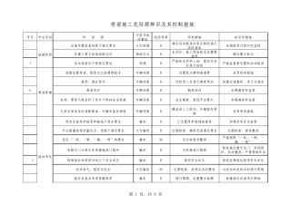 桥梁施工危险源辨识及其控制措施