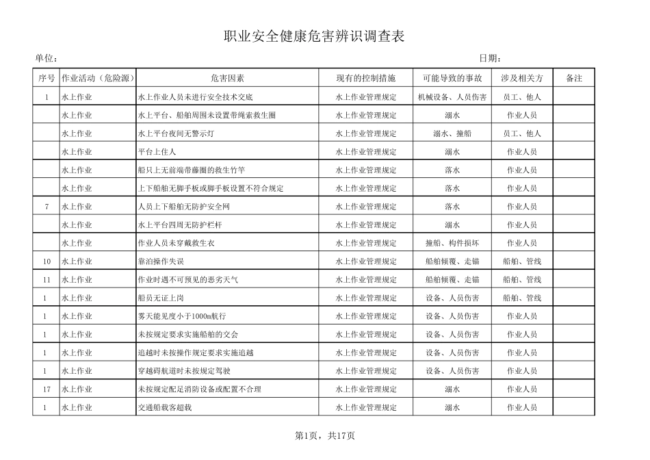 桥梁施工危险源辨识清单_第1页
