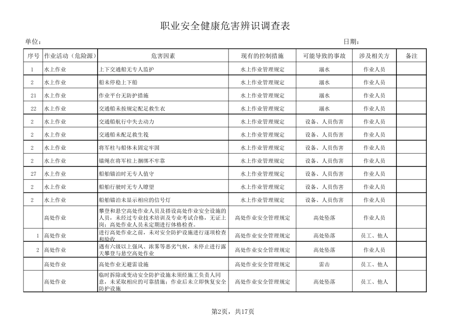 桥梁施工危险源辨识清单_第2页