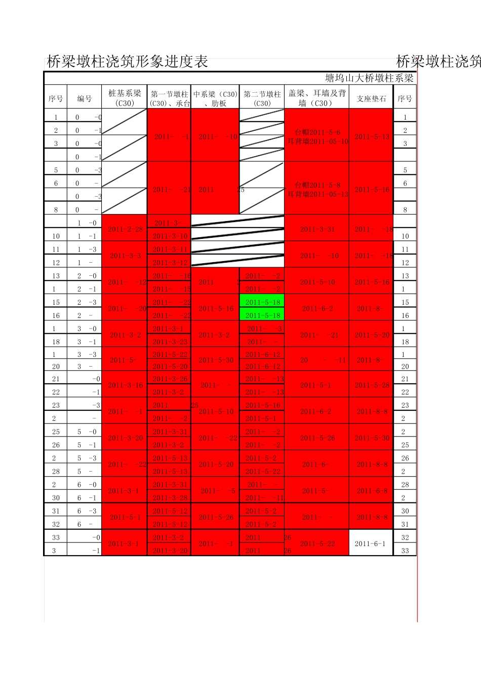 桥梁施工台账_第1页