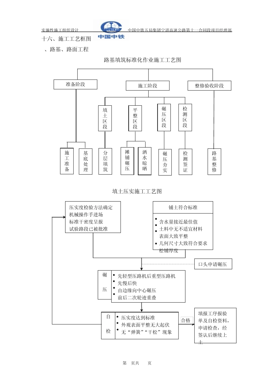 桥梁施工工艺框图_第1页