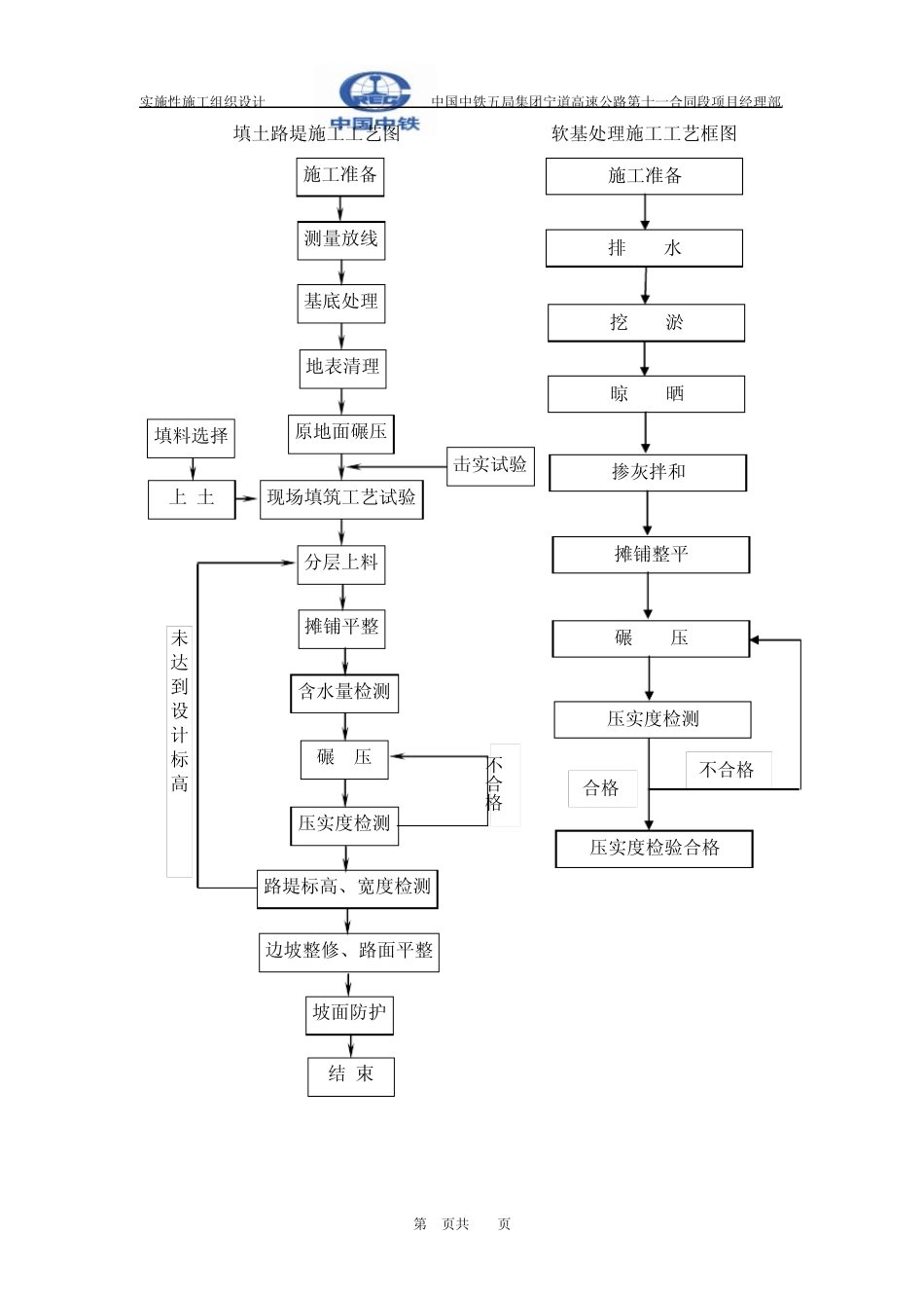桥梁施工工艺框图_第2页