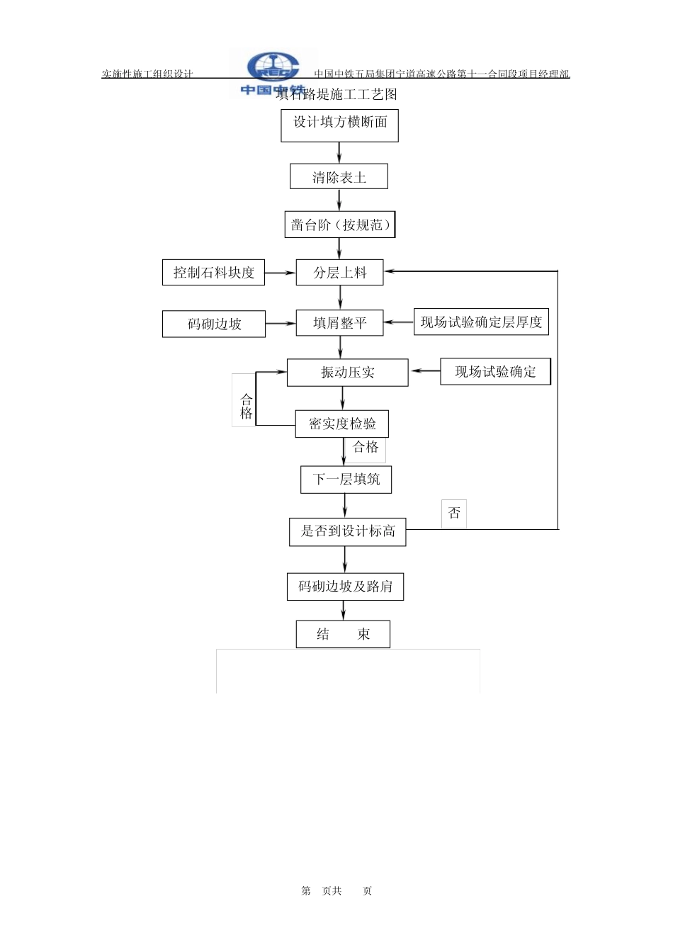 桥梁施工工艺框图_第3页