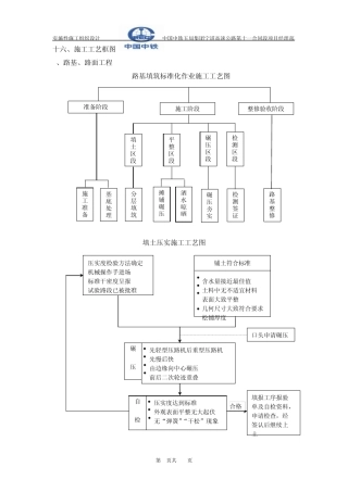 桥梁施工工艺框图
