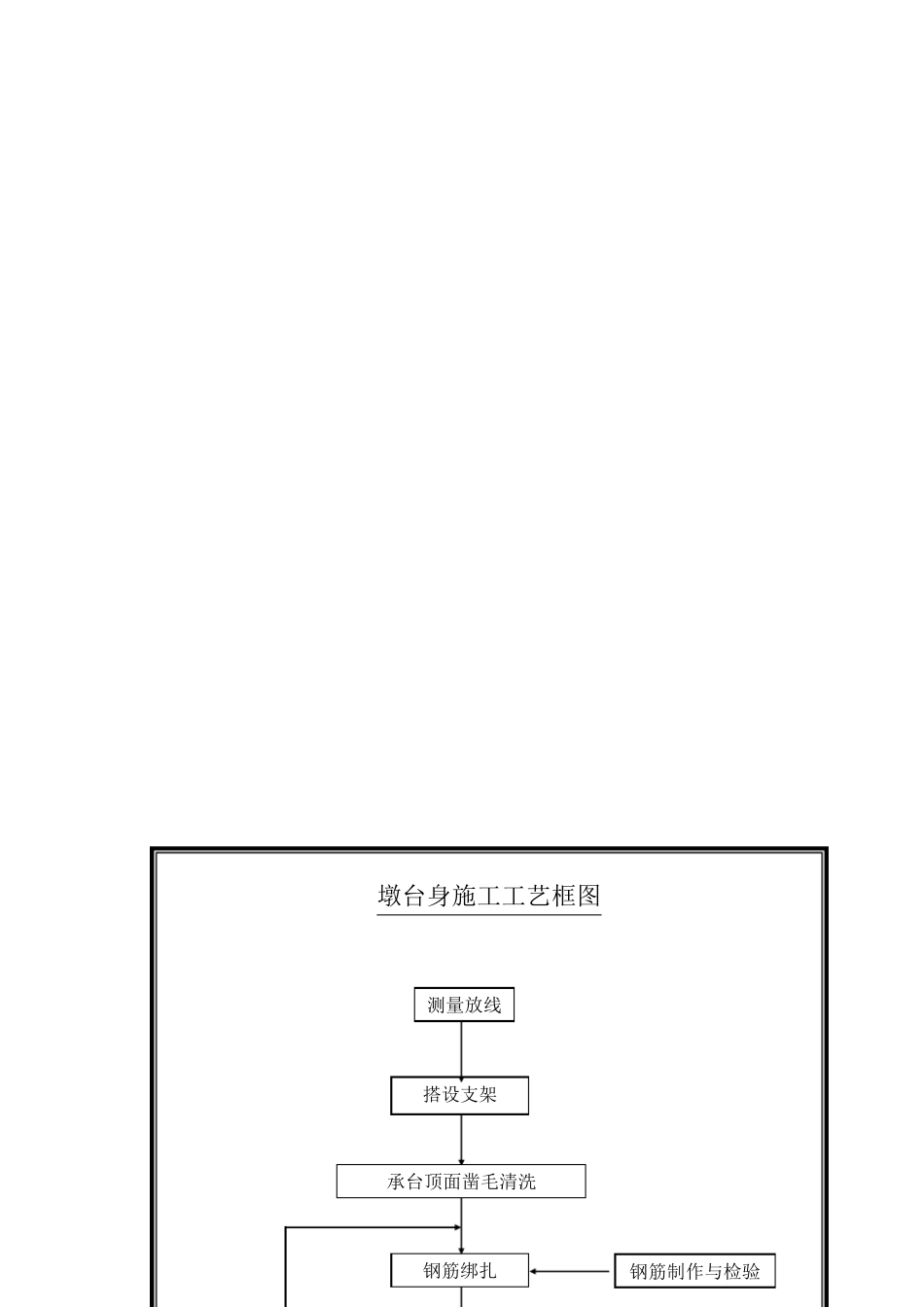 桥梁施工工艺流程图_第3页