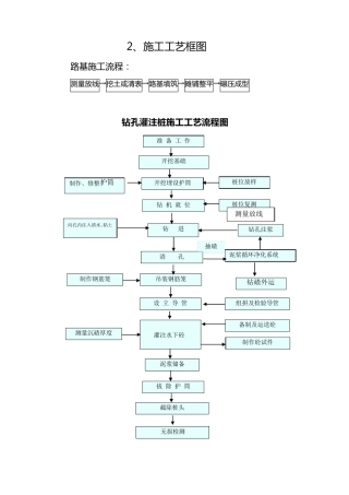 桥梁施工工艺流程图