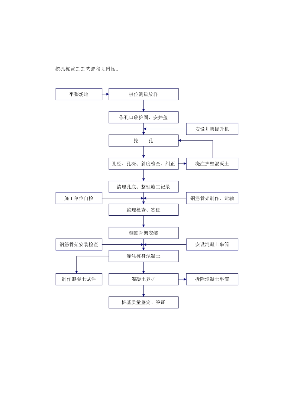 桥梁施工技术交底(较全)_第2页