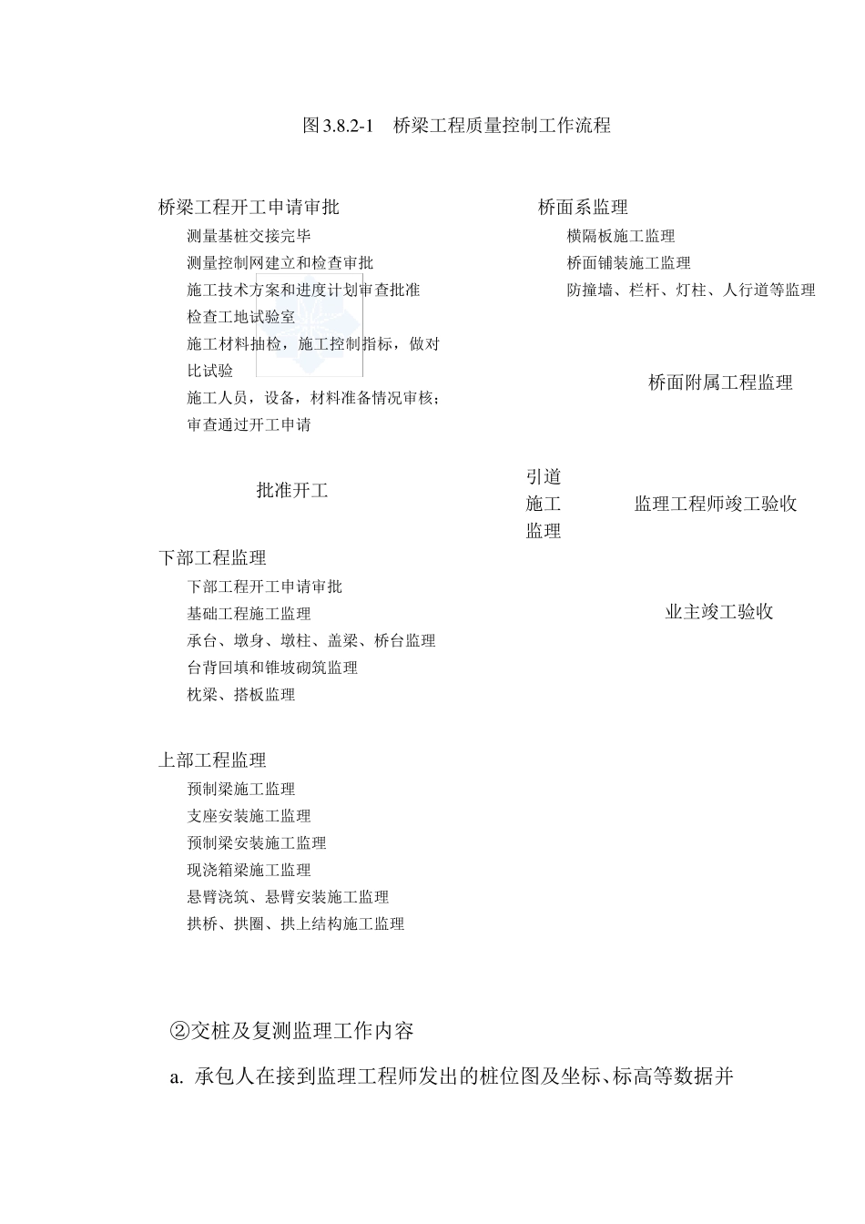 桥梁施工质量控制要点_第3页