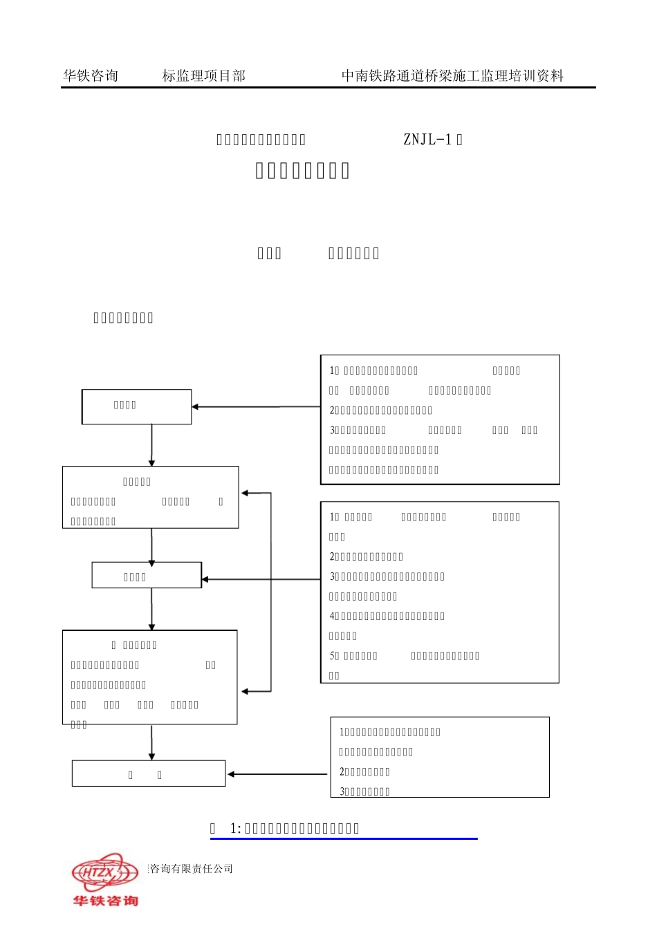 桥梁施工质量监理控制要点_第1页