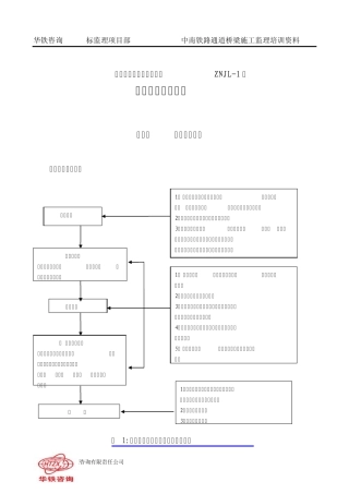 桥梁施工质量监理控制要点