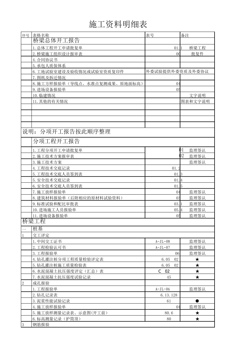 桥梁施工资料明细表_第1页