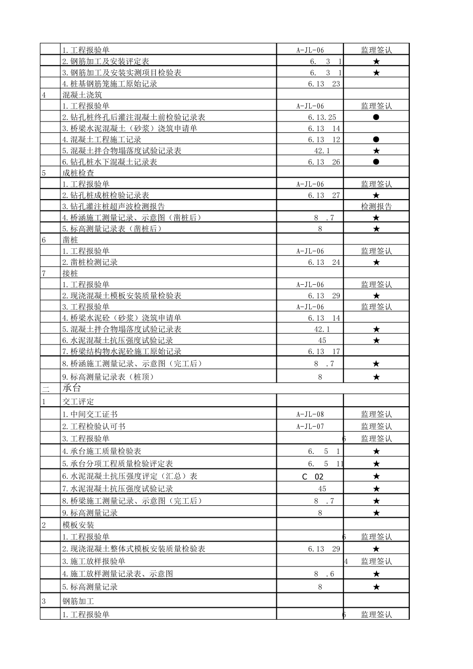 桥梁施工资料明细表_第2页