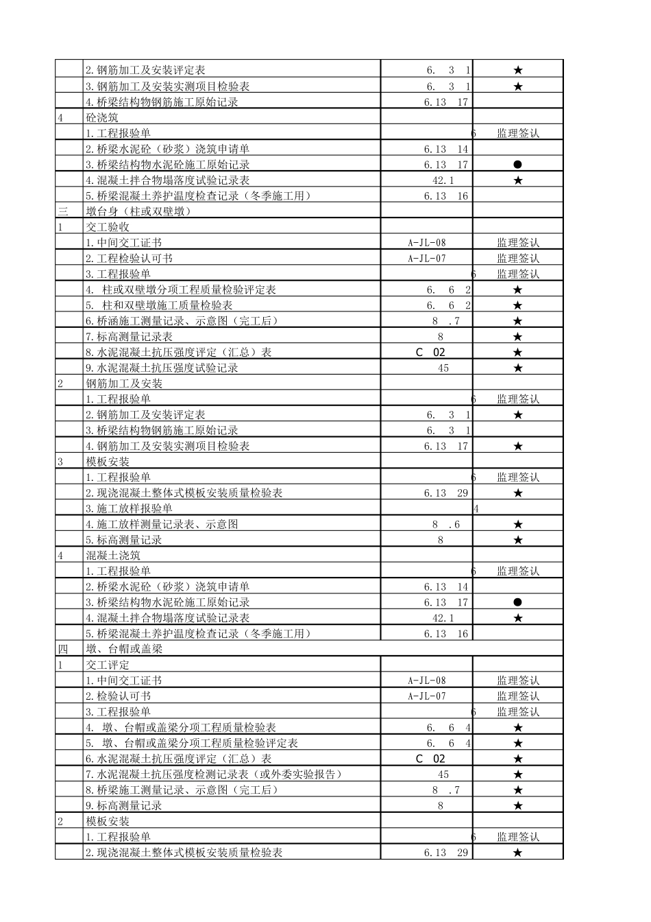 桥梁施工资料明细表_第3页