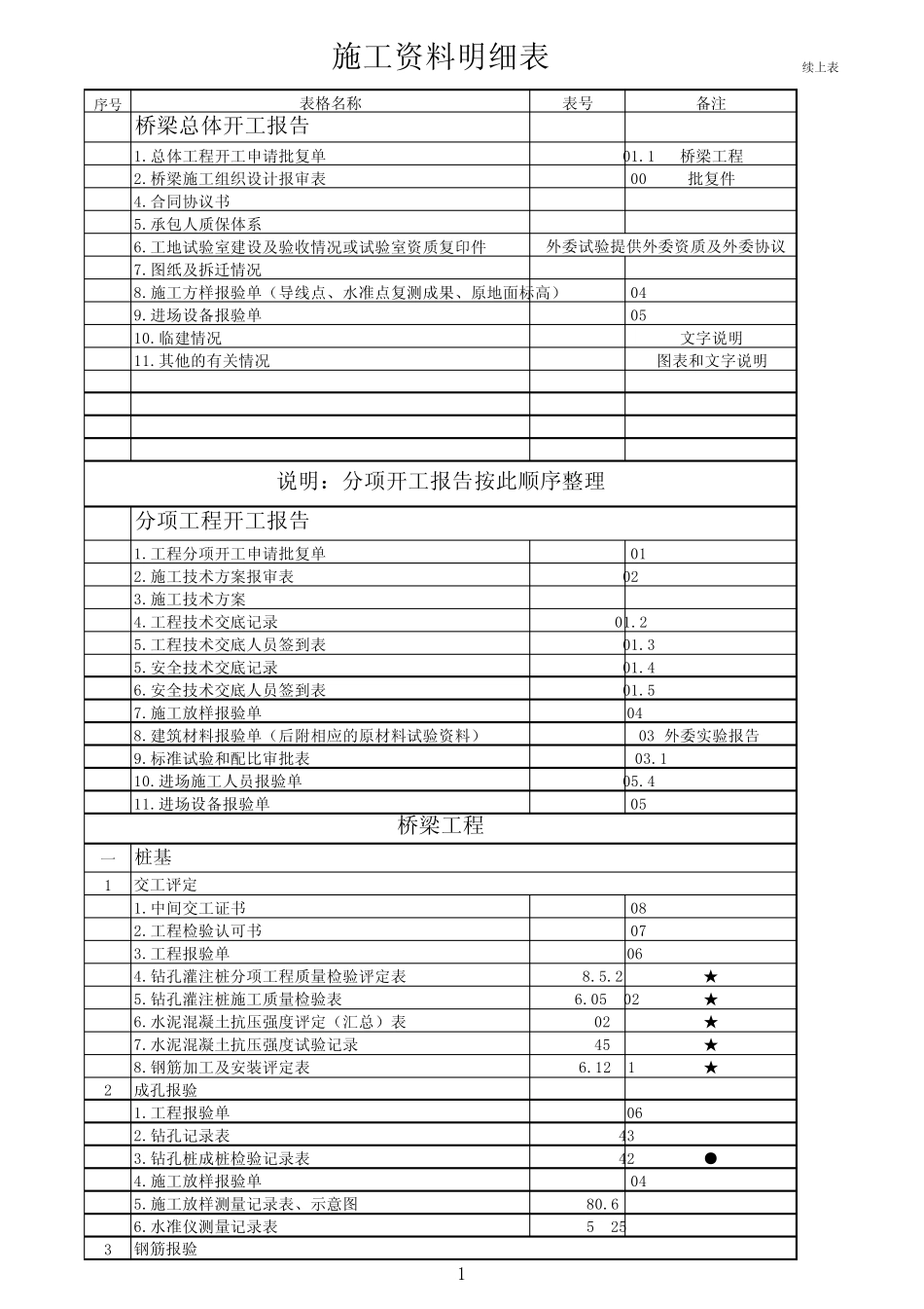 桥梁施工资料表格明细_第1页