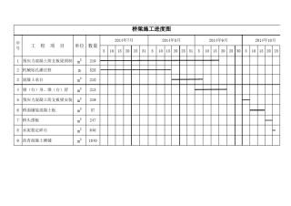 桥梁施工进度横道图