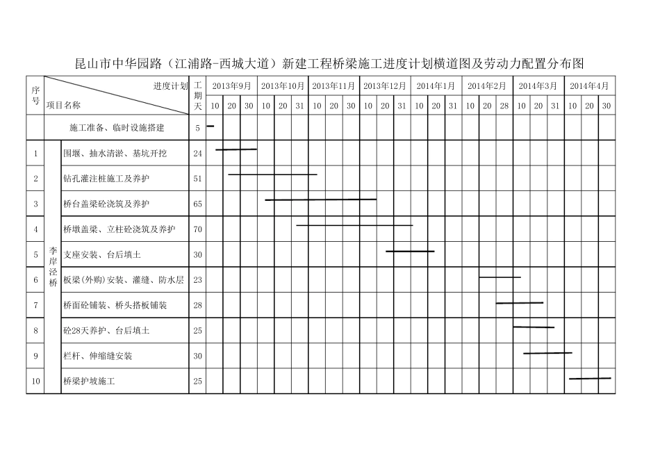 桥梁施工进度计划图_第1页