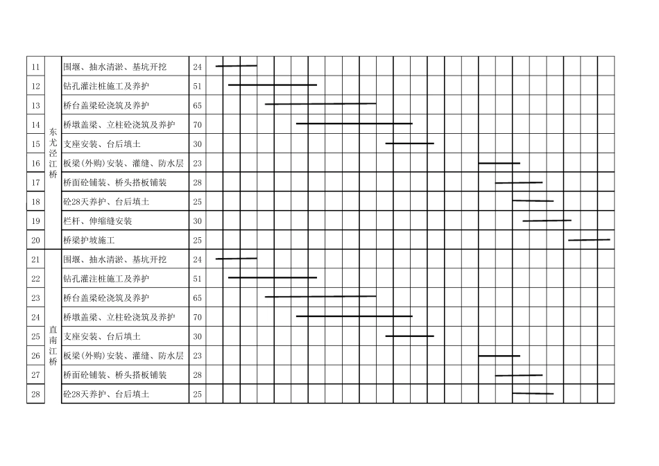 桥梁施工进度计划图_第2页