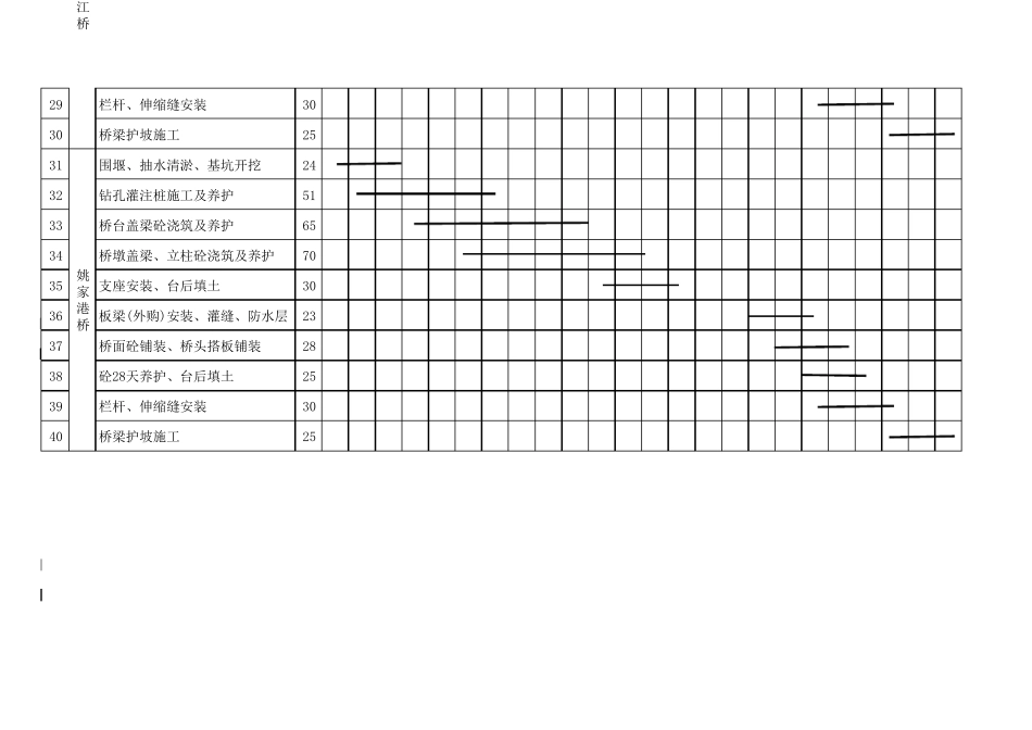 桥梁施工进度计划图_第3页