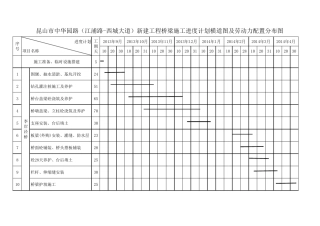 桥梁施工进度计划图