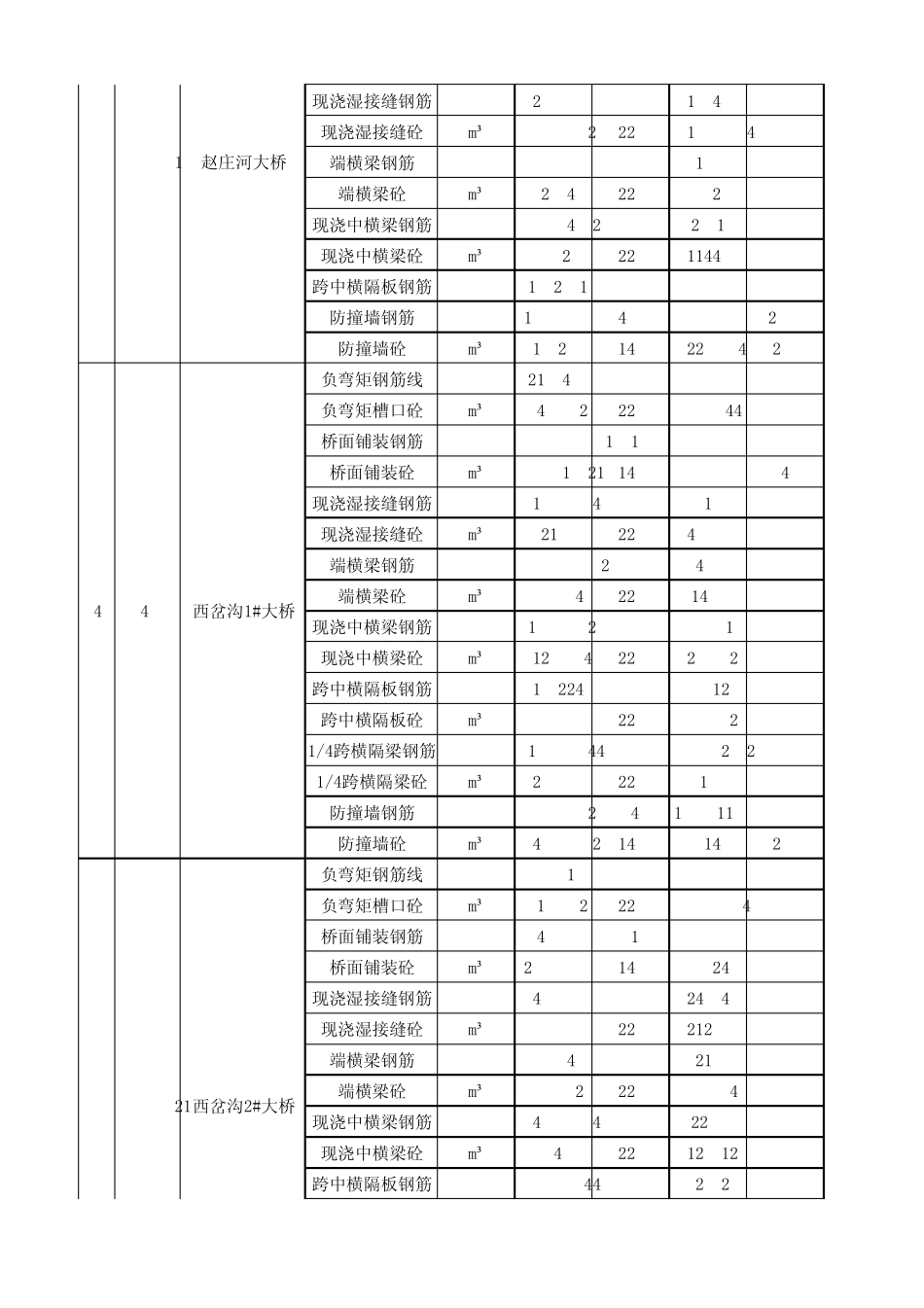 桥梁桥面单价分析111_第2页