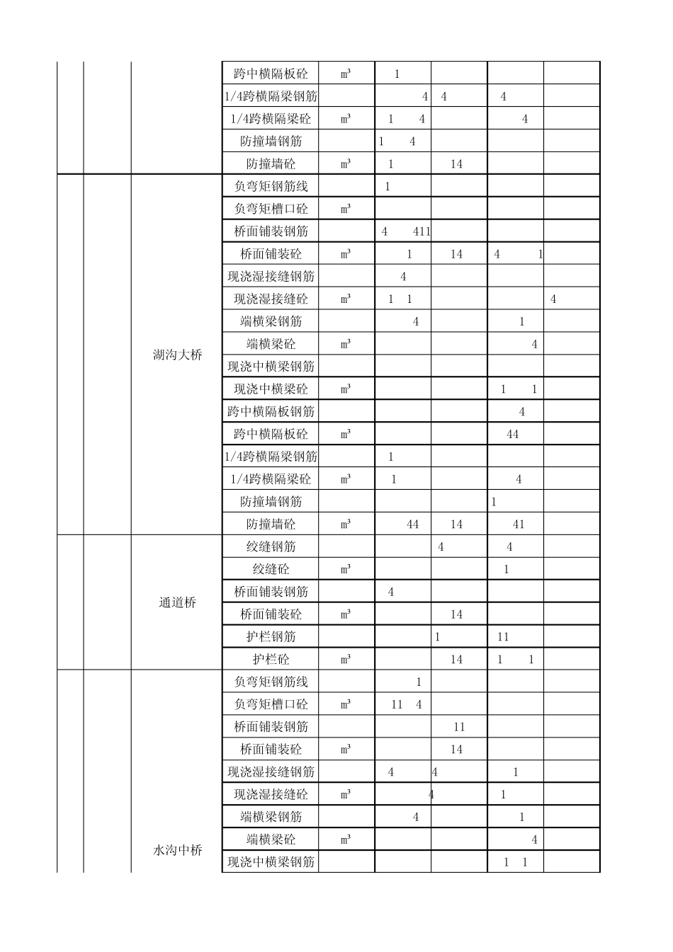 桥梁桥面单价分析111_第3页