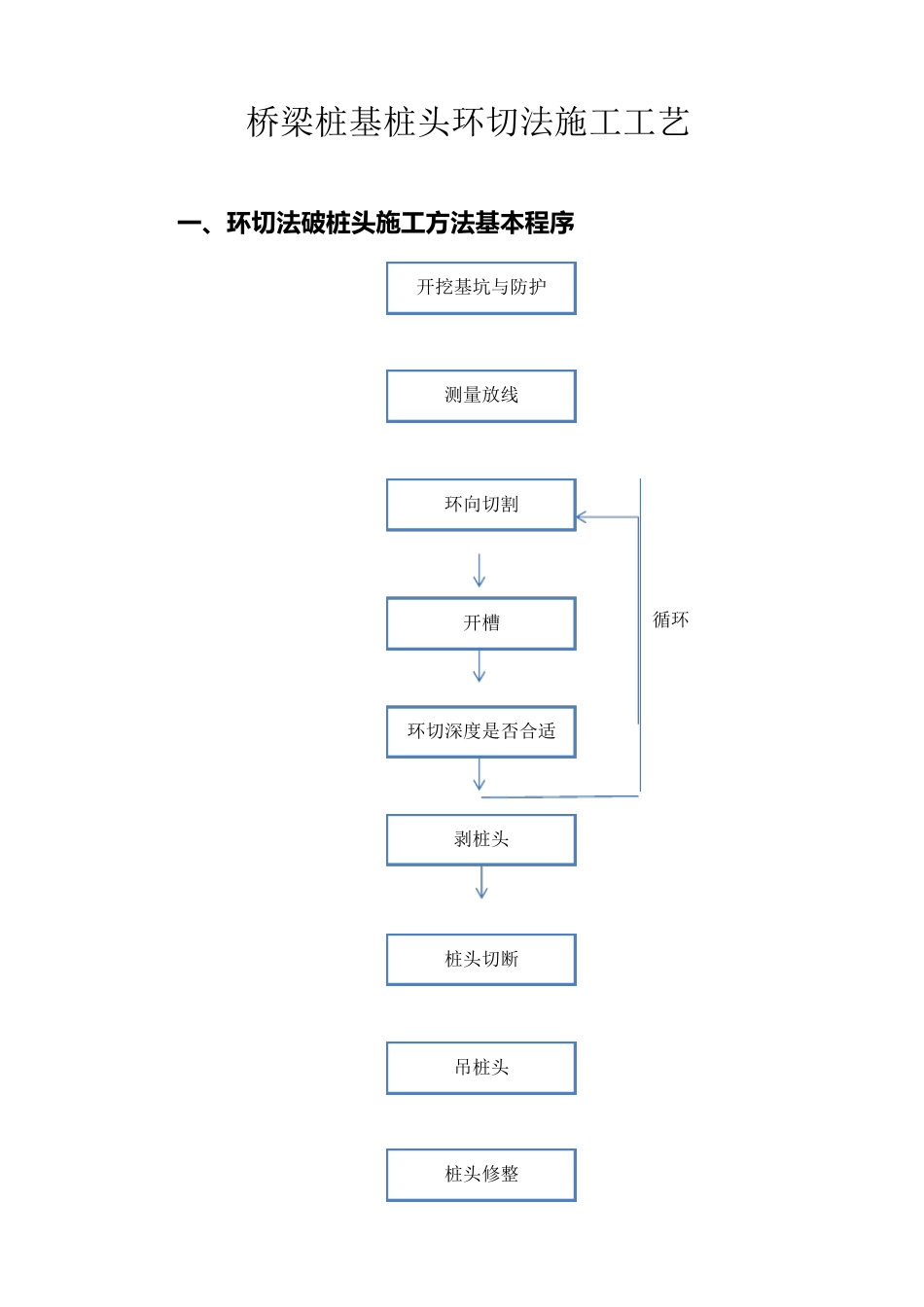 桥梁桩基桩头环切法施工工艺_第1页