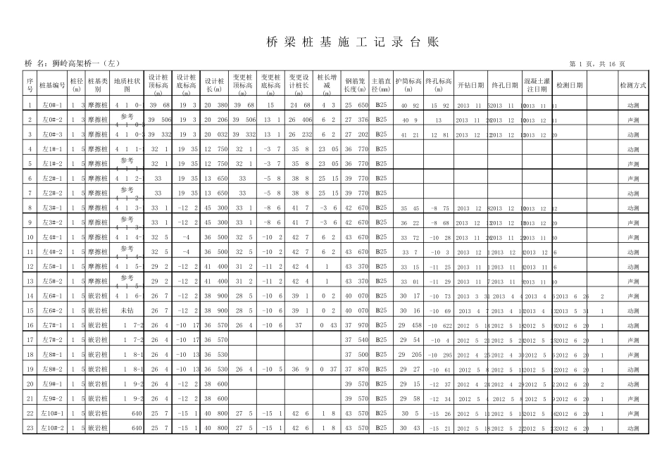 桥梁桩基础施工台帐_第1页