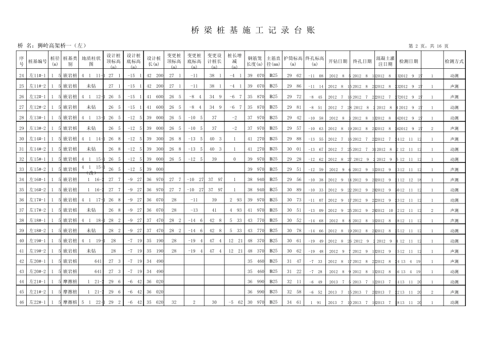 桥梁桩基础施工台帐_第2页