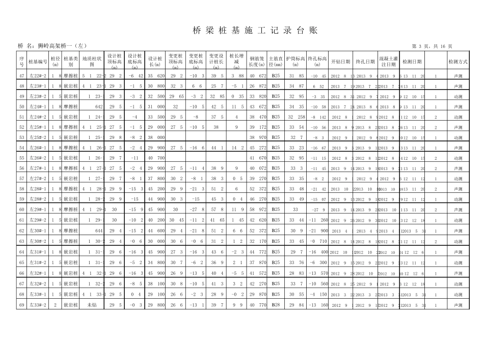桥梁桩基础施工台帐_第3页
