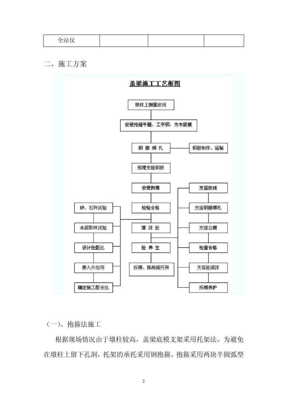 桥梁盖梁施工方案_第2页