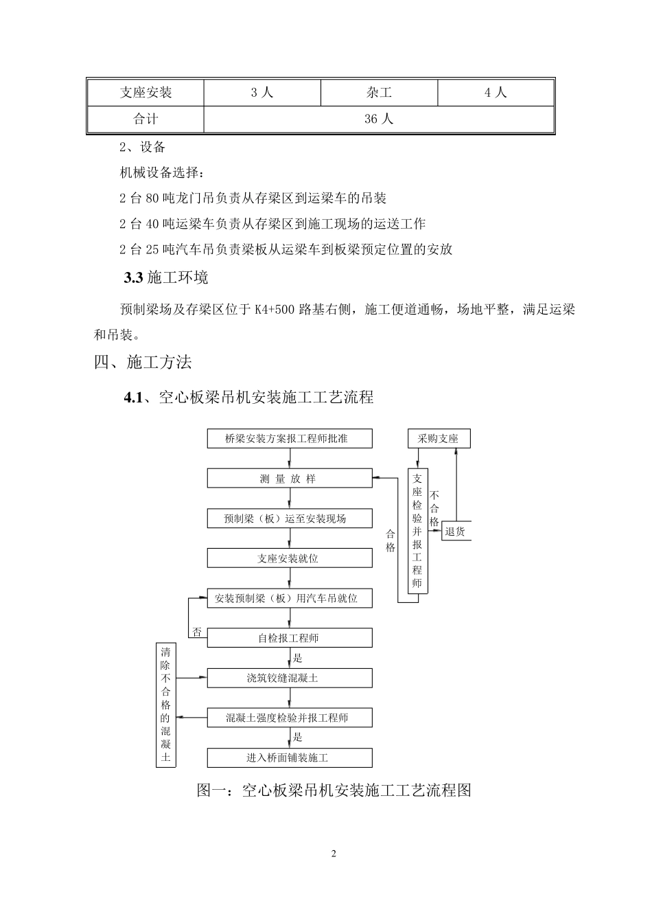 桥梁空心板吊装施工方案_第2页