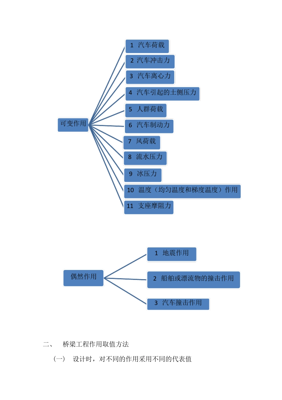 桥梁计算荷载_第2页