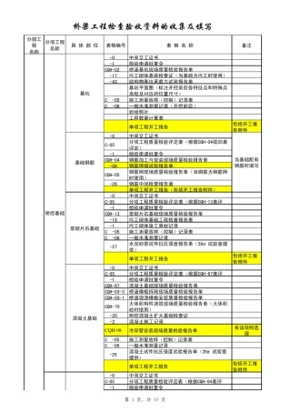 桥梁质检资料收集与填写