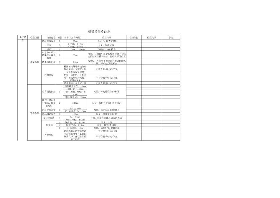 桥梁质量检查记录表_第1页