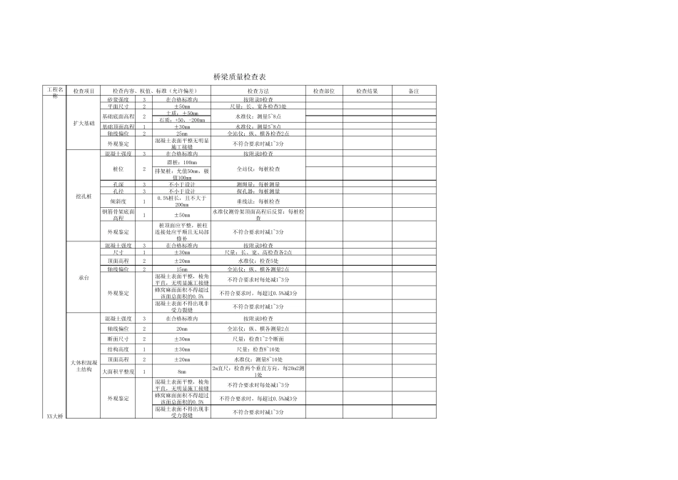 桥梁质量检查记录表_第3页
