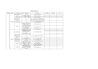 桥梁质量检查记录表