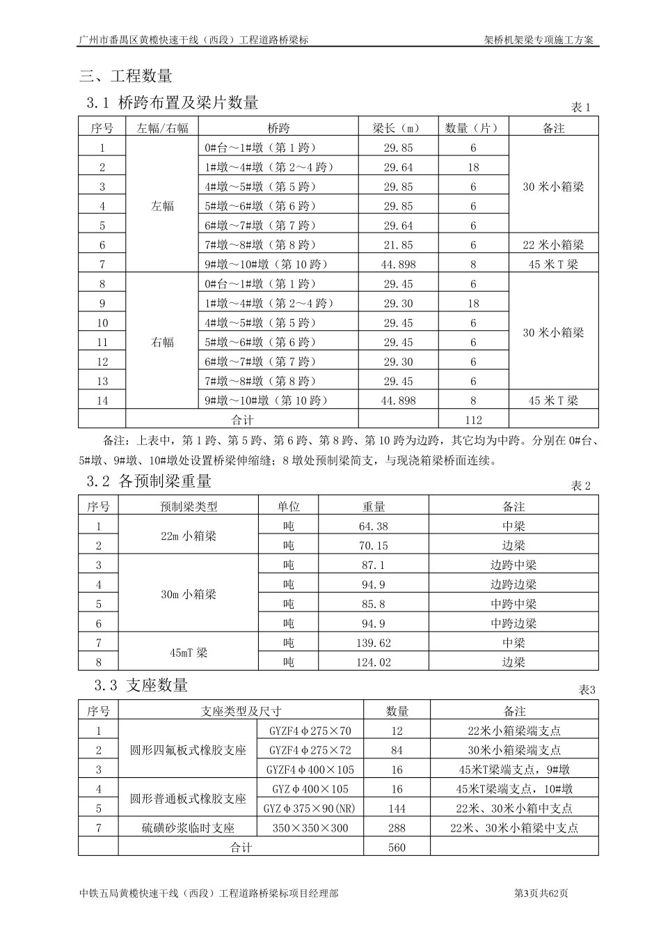 桥梁采用架桥机架预制T、箱梁专项施工方案_第3页