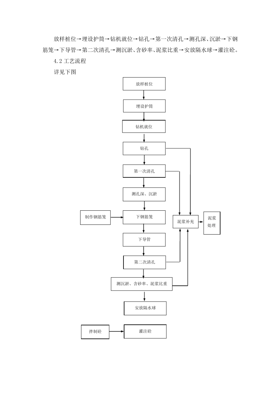 桥梁钻孔桩施工方案_第3页