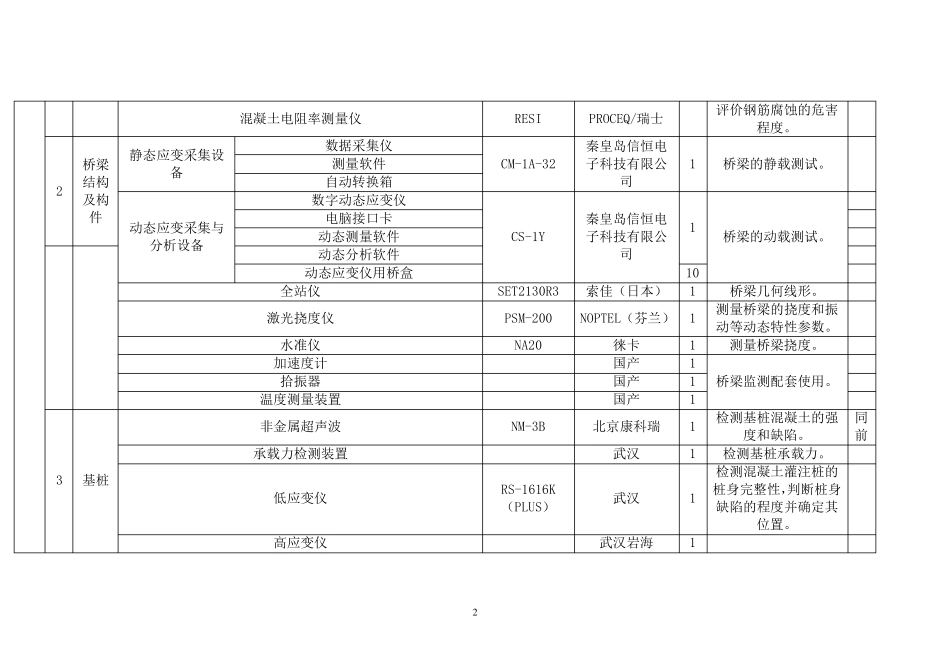 桥梁隧道工程专项检测仪器配置表_第2页