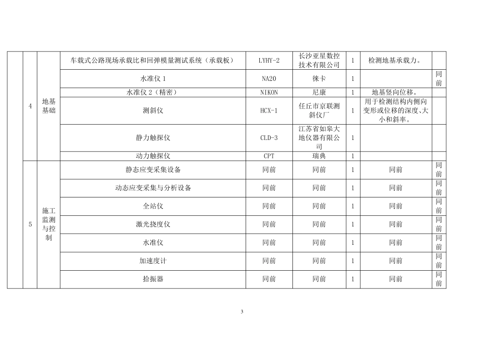 桥梁隧道工程专项检测仪器配置表_第3页