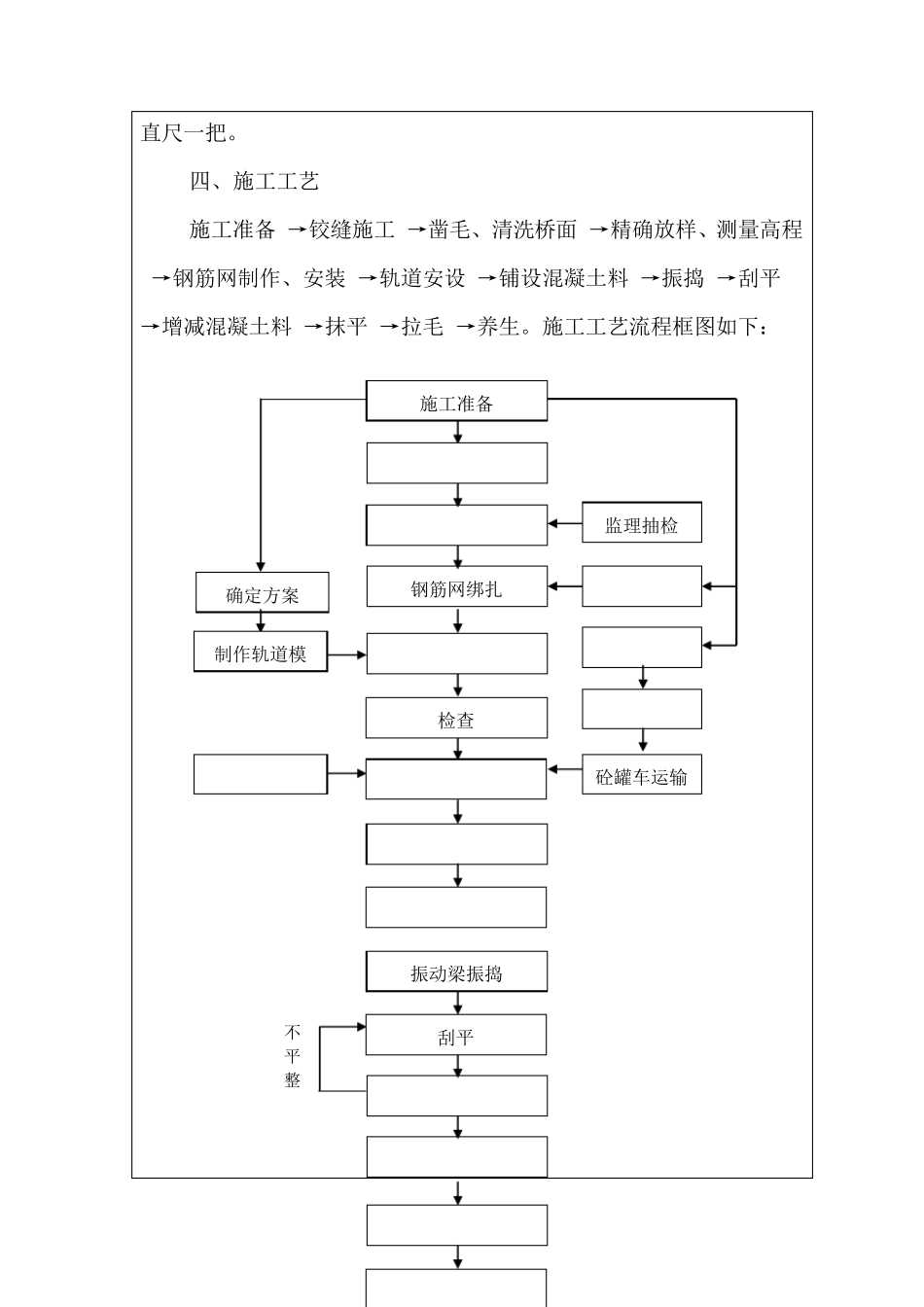 桥面铺装施工技术交底_第2页