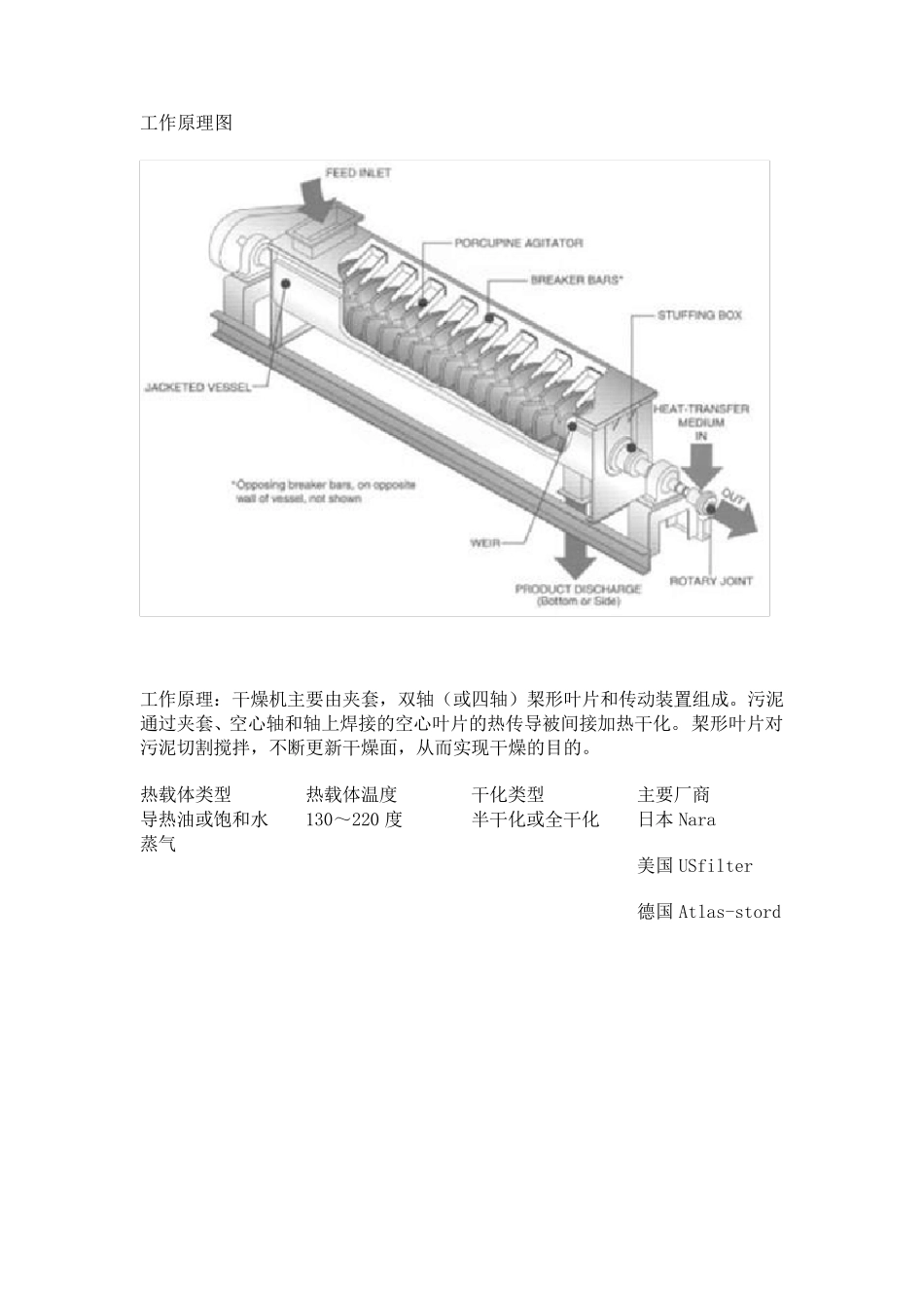 桨叶式干燥机和圆盘式干燥机的比较_第2页