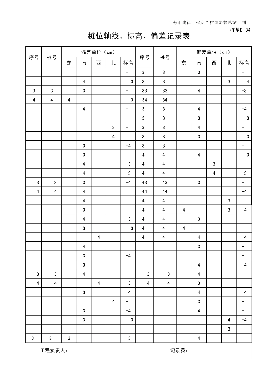 桩位偏差汇总表_第1页