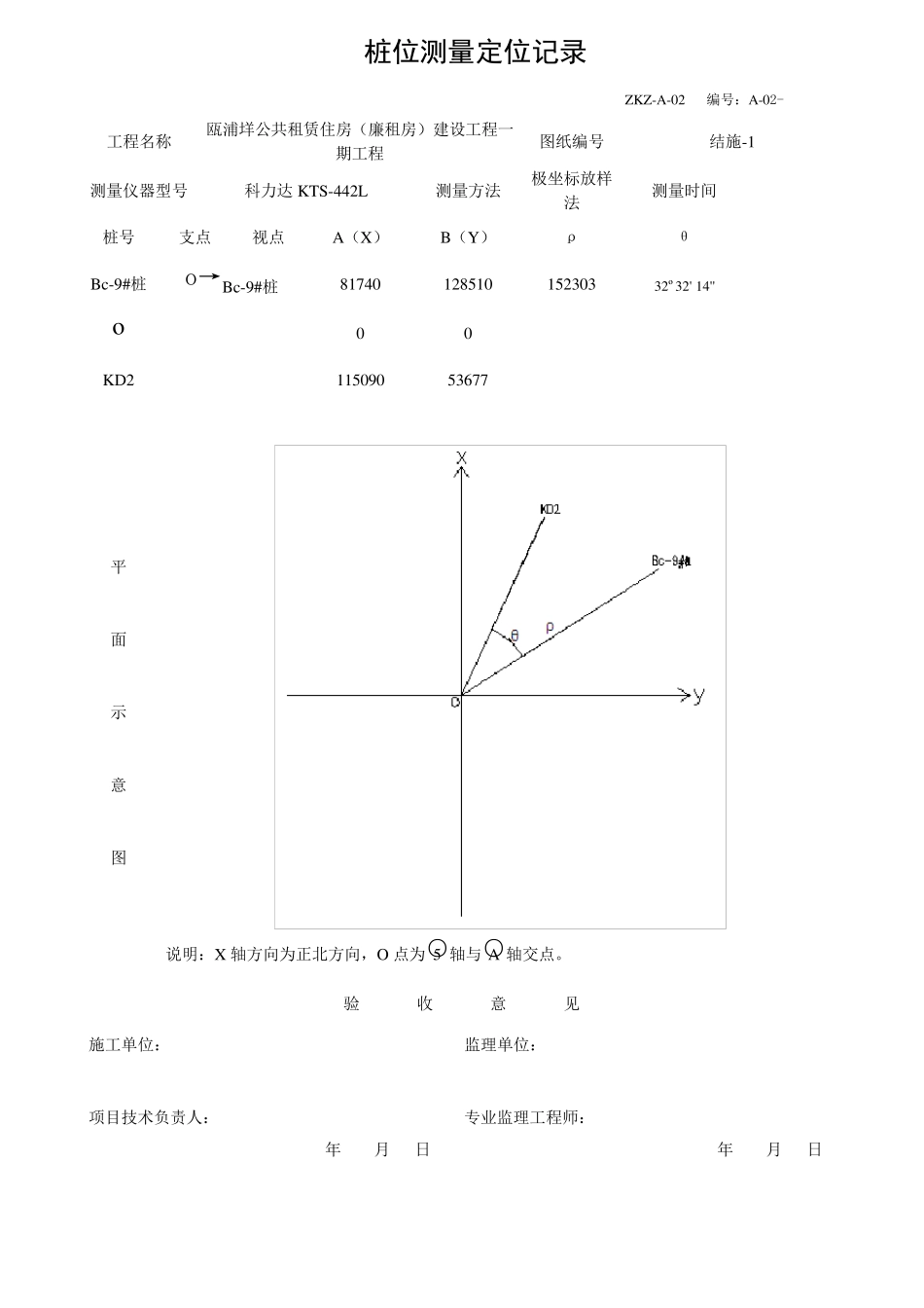 桩位定位测量记录_第2页