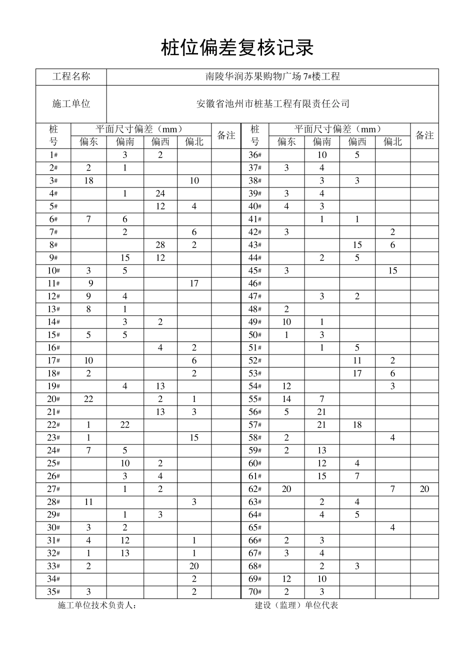 桩基偏差复核记录_第1页