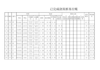 桩基工序施工台帐(云)